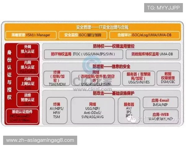 全面解析PA真人官方网站入口安全登录流程,保障玩家账号信息安全与顺畅体验 全面解析PA真人官方网站入口安全登录流程,保障玩家账号信息安全与顺畅体验
